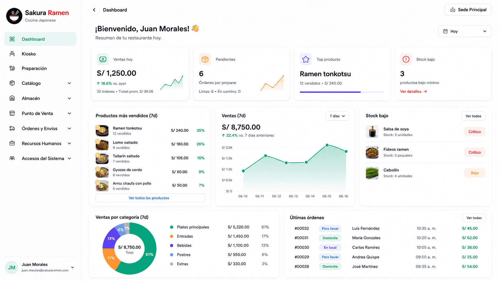 Dashboard limpio de Autobasix
